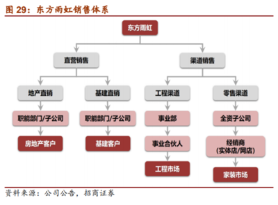 建材行業(yè)之隱蔽工程專題研究報(bào)告 探索建筑材料銷售的新藍(lán)海與挑戰(zhàn)