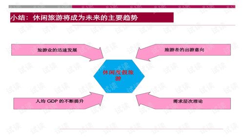 世聯(lián)重慶大型旅游地產(chǎn)項(xiàng)目策劃報(bào)告 旅游開發(fā)項(xiàng)目策劃咨詢方案