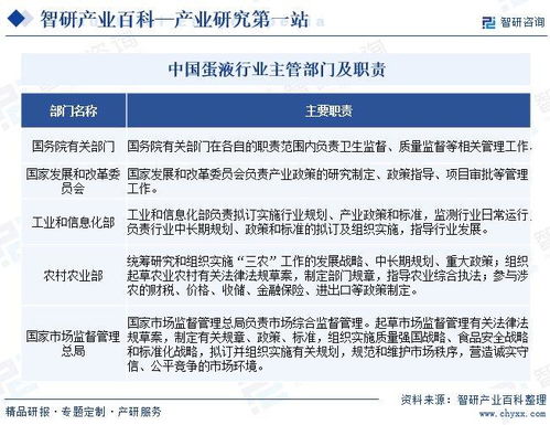 智研咨詢發布《蛋液行業市場現狀、發展概況及未來前景分析報告》——兼論對旅游開發項目策劃的啟示